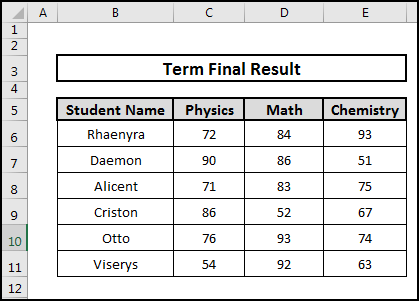 Sample Dataset of Term Final result
