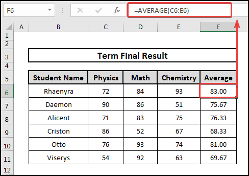Use of AVERAGE function to calculate the marks in Percentage in Excel.