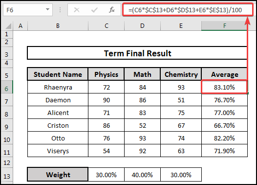 Weighted average formula to calculate the average marks of students with percentages in Excel.