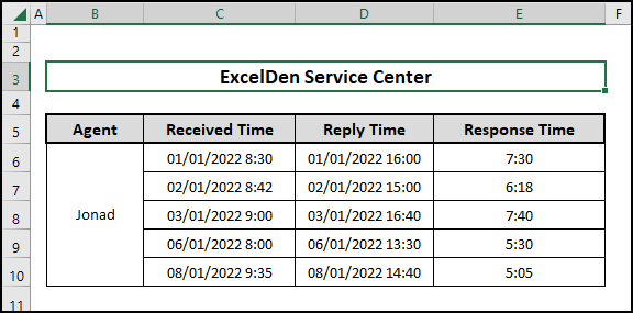 Sample dataset containing the data from ExcelDen service center