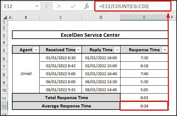 Using the COUNT function to calculate the average response time in Excel