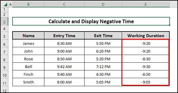 The result of calculating the negative time in Excel