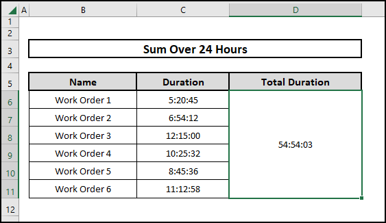 The result of using the SUM function to sum over 24 hours in Excel