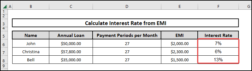 Result of using the RATE function to Calculate Interest Rate from EMI in Excel