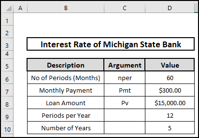 Dataset of how to calculate monthly interest rates in Excel.