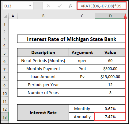 Use of RATE functions to calculate annual interest rates. 