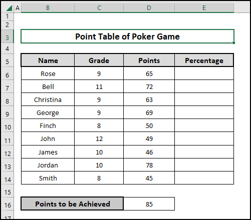 Sample dataset containing the point table of poker game