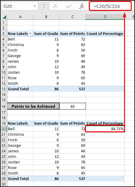 Using the Excel formula to calculate the percentage above average in Excel