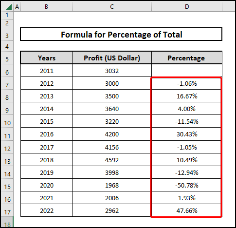 The result after Using the Excel formula to calculate the total percentage