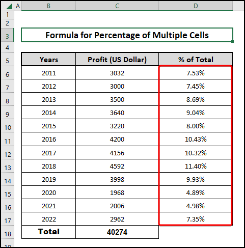 The result after using the Excel formula to calculate the percentage for multiple cells in Excel