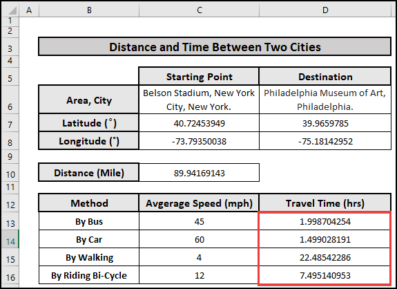 Calculated Travel time for each way of traveling.