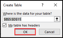 Create table box to convert the dataset into a table.