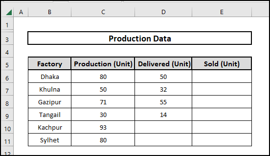 data set for applying excel if blank then 0