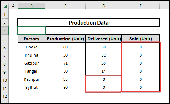 Output of applying excel if blank then 0