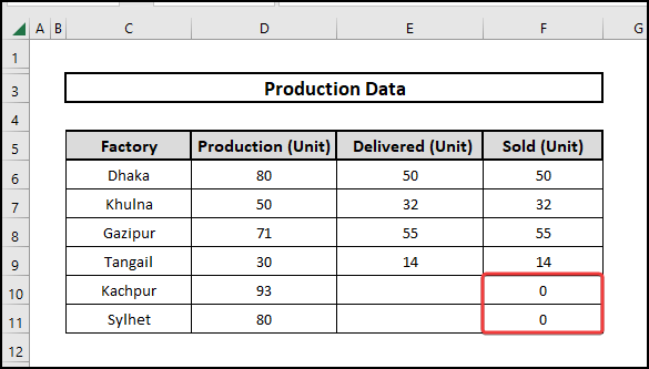  Output of applying excel if blank then 0