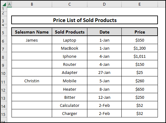 Sample dataset containing price list of sold products