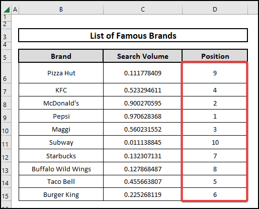 Result of using the RANK.EQ function to generate random data in Excel 