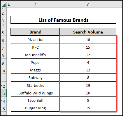 Result of using the ROUND and RAND functions to generate random data in Excel 