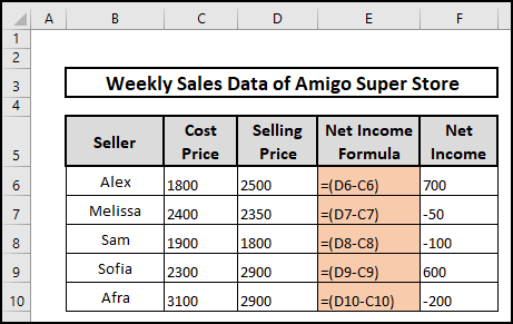 Dataset named Weekly Sales Data of Amigo Super Store.