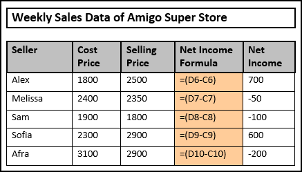 Table inserted into a word file from an Excel worksheet with formulas.