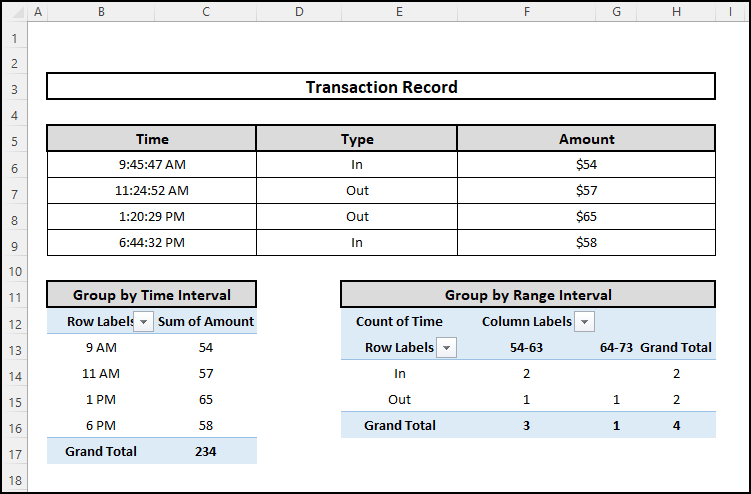Overview of making group by same interval in Excel Pivot Table