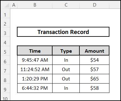 Dataset for group creating by same interval in pivot table