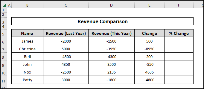 Sample dataset containing revenue comparison