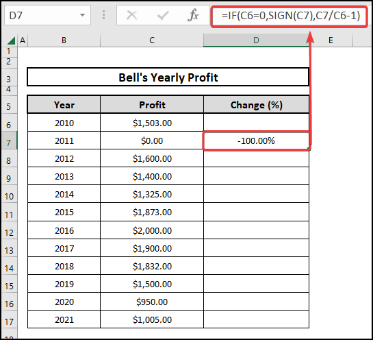 Using the IF and SIGN functions to show a percentage change of Bell's Yearly Profit