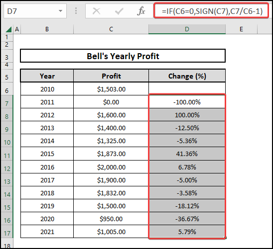 The result of using the IF and SIGN functions to show a percentage change of Bell' yearly profit 