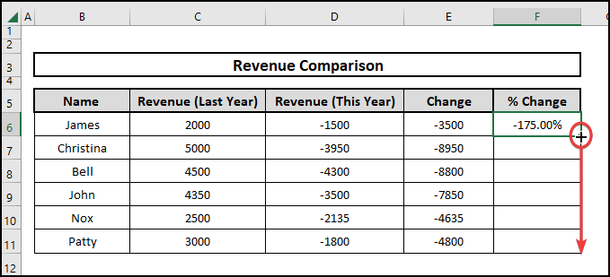 Using fill handle to drag formula on the column of % change