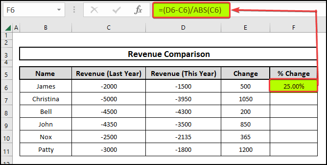 Using the ABSOLUTE function calculate percentage change 