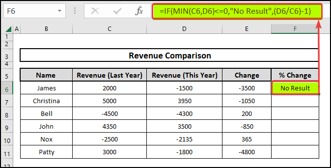 Using the IF and MIN functions to calculate % change