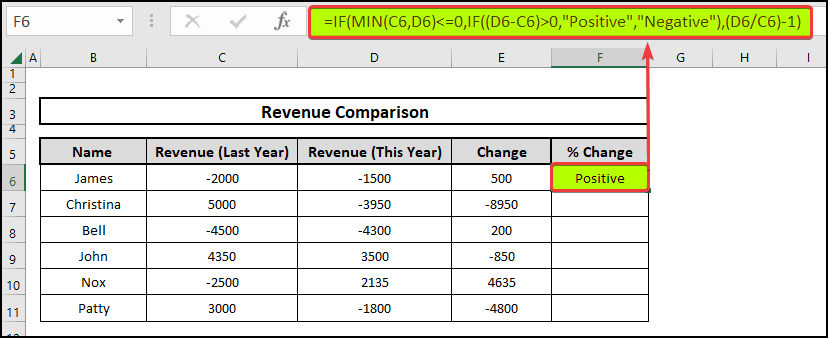 Using the IF and MIN functions to find positive and negative values in the column of % change