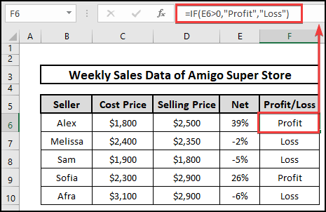 IF function to measure Profit or Loss based on formulas and percentages in Excel.