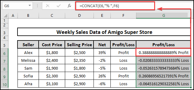 Profit Loss statement including percentages derived from the formula using CONCAT function in Excel. 