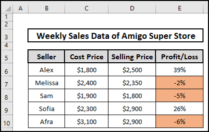 Profit and loss percentage formula in excel.