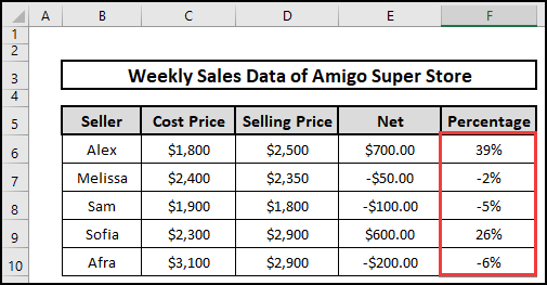 profit and loss published in percentage using a formula in excel.