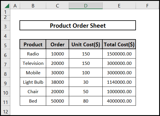 Sample Dataset of Product Order Sheet 