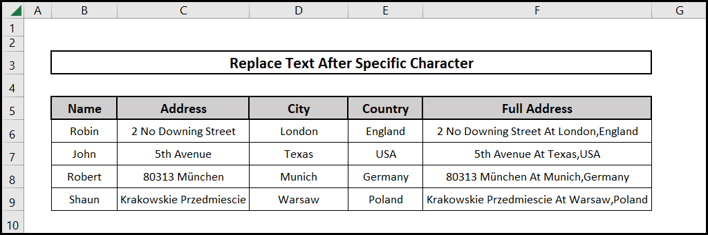 Dataset to replace text after a specific character