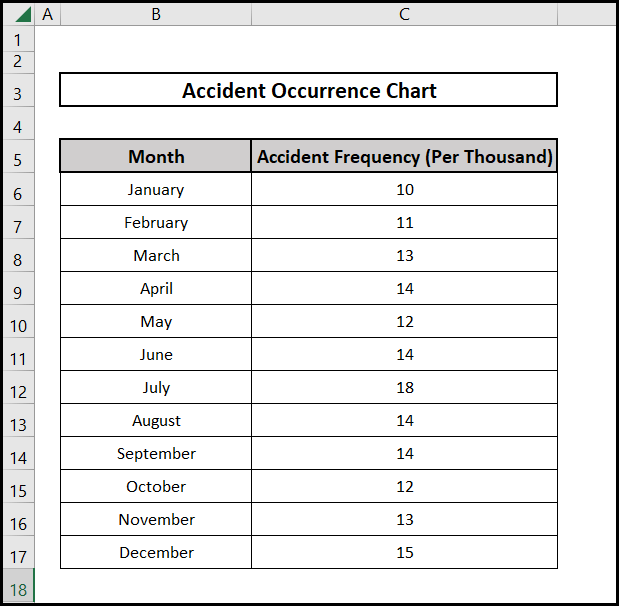 Dataset for how to calculate the significant difference between two means in excel