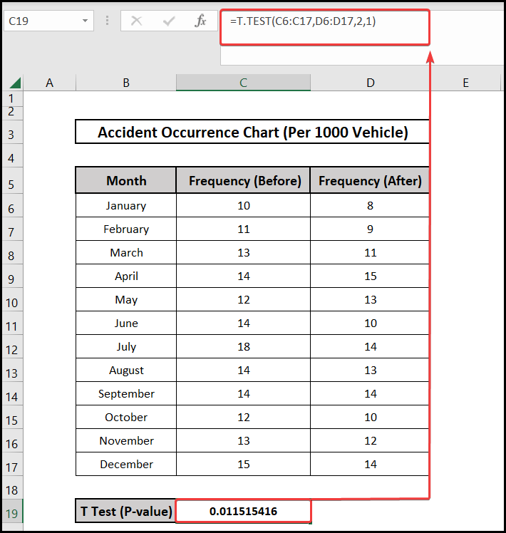 using the T.TEST function to calculate the significant difference between two means in excel