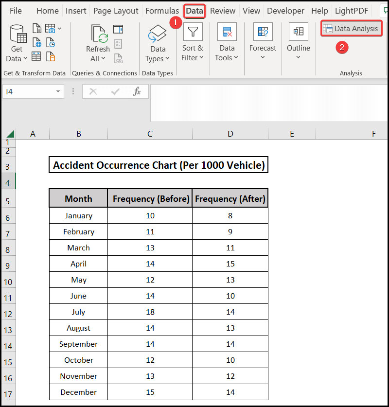 Using the DATA ANALYSIS to calculate the significant difference between two means in excel