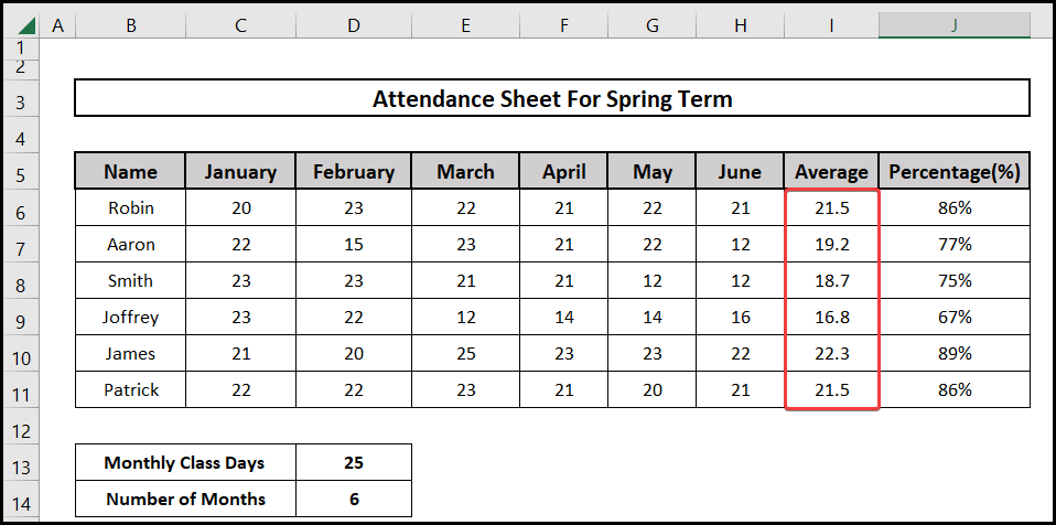 The average attendance in excel