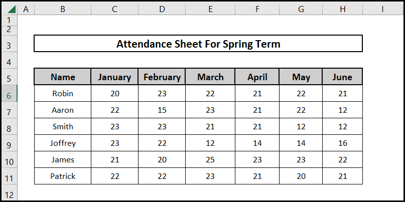 Dataset for average attendance formula in Excel