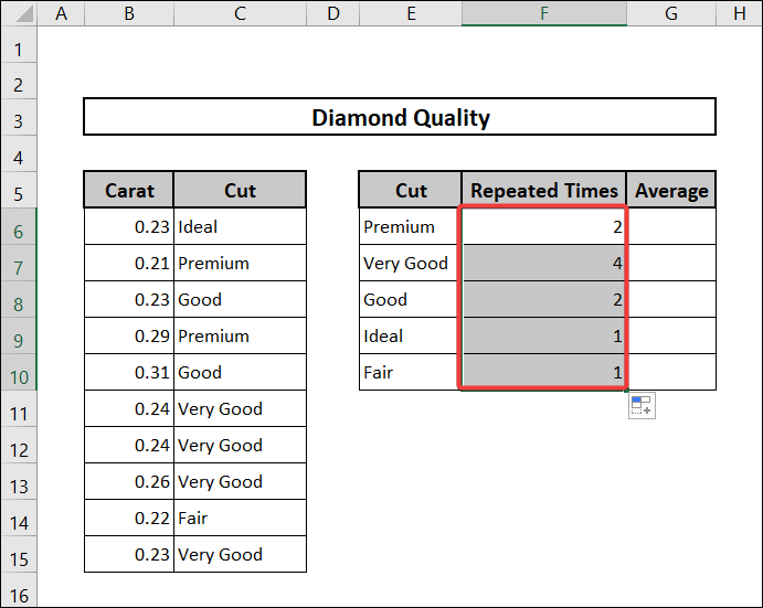 Count of repeated values