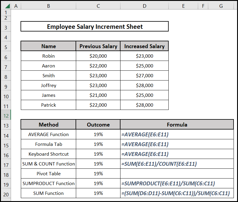 Methods to calculate average percentage increase