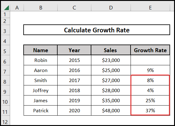 Calculated growth rate