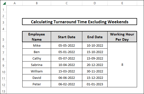 Sample dataset to calculate turnaround time in Excel