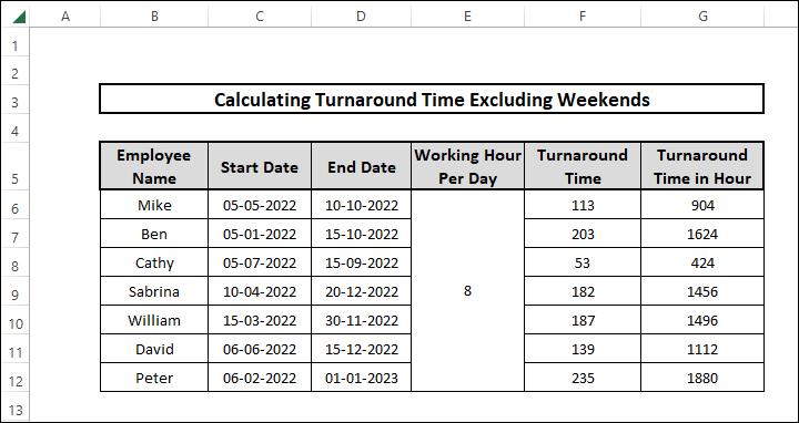 Calculating turnaround time using NETWORKDAYS function