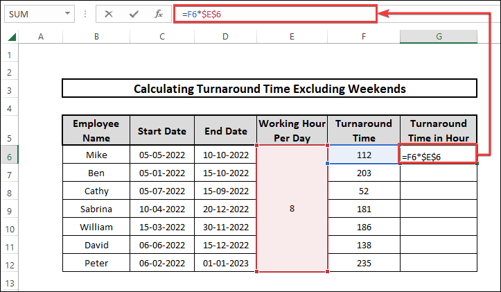 Turnaround time in hours formula